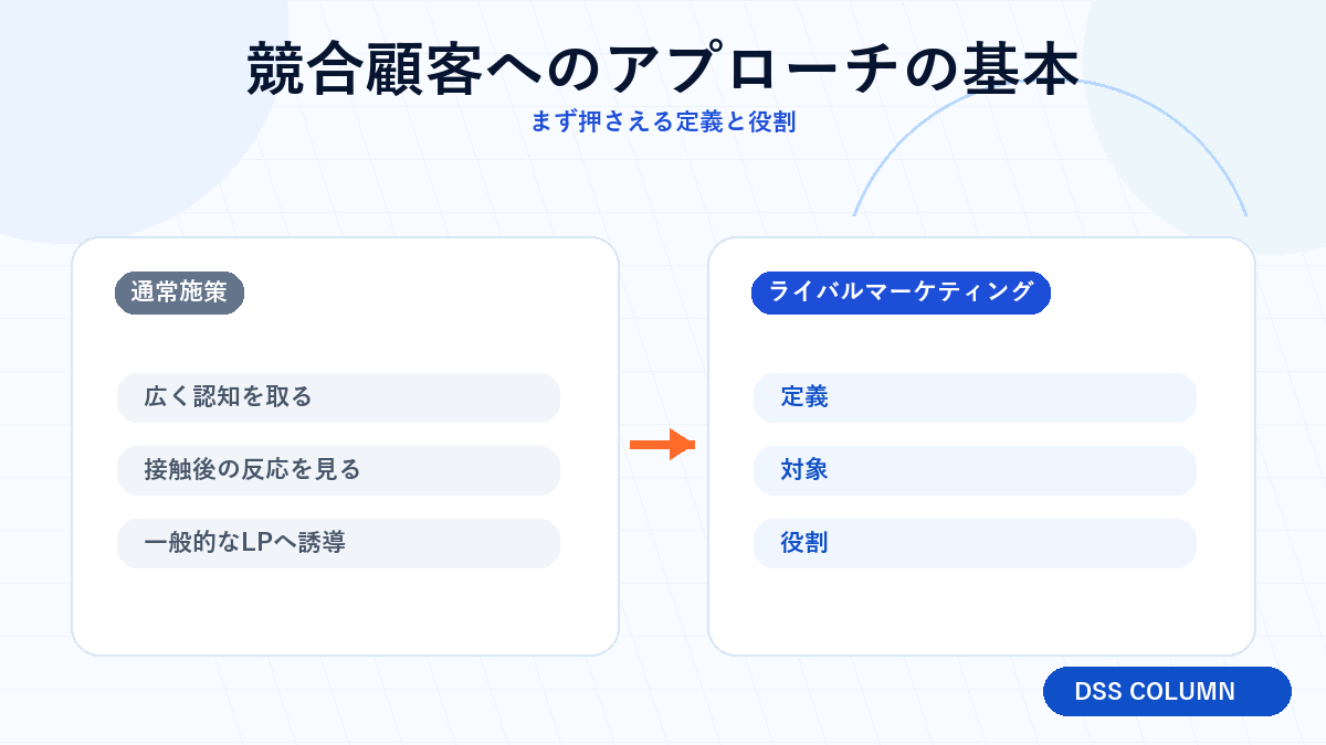 競合顧客へのアプローチの基本の図解 Image 2.0図解