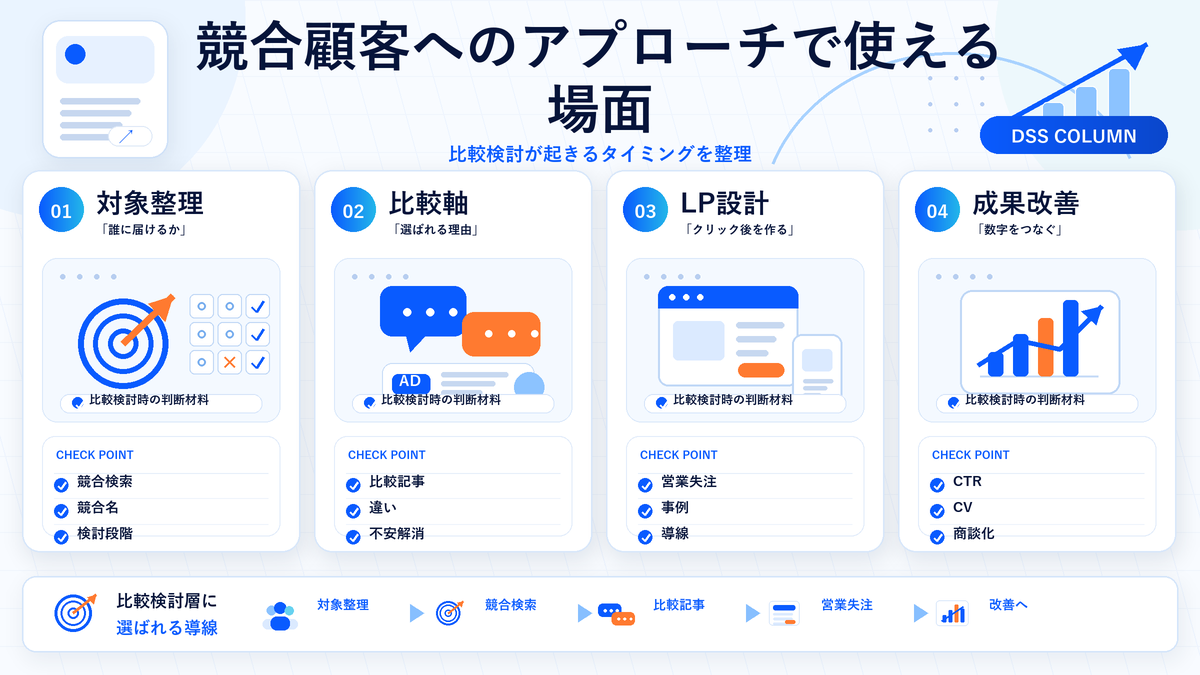 競合顧客へのアプローチで使える場面の図解 Image 2.0図解