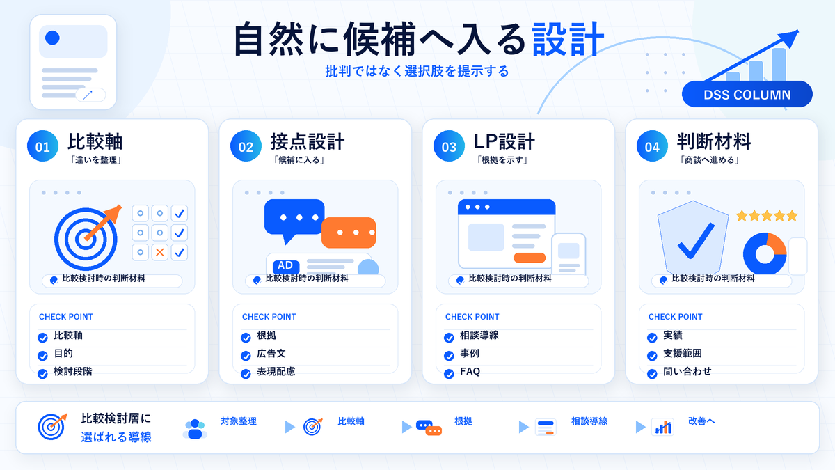 自然に候補へ入る設計の図解 Image 2.0図解