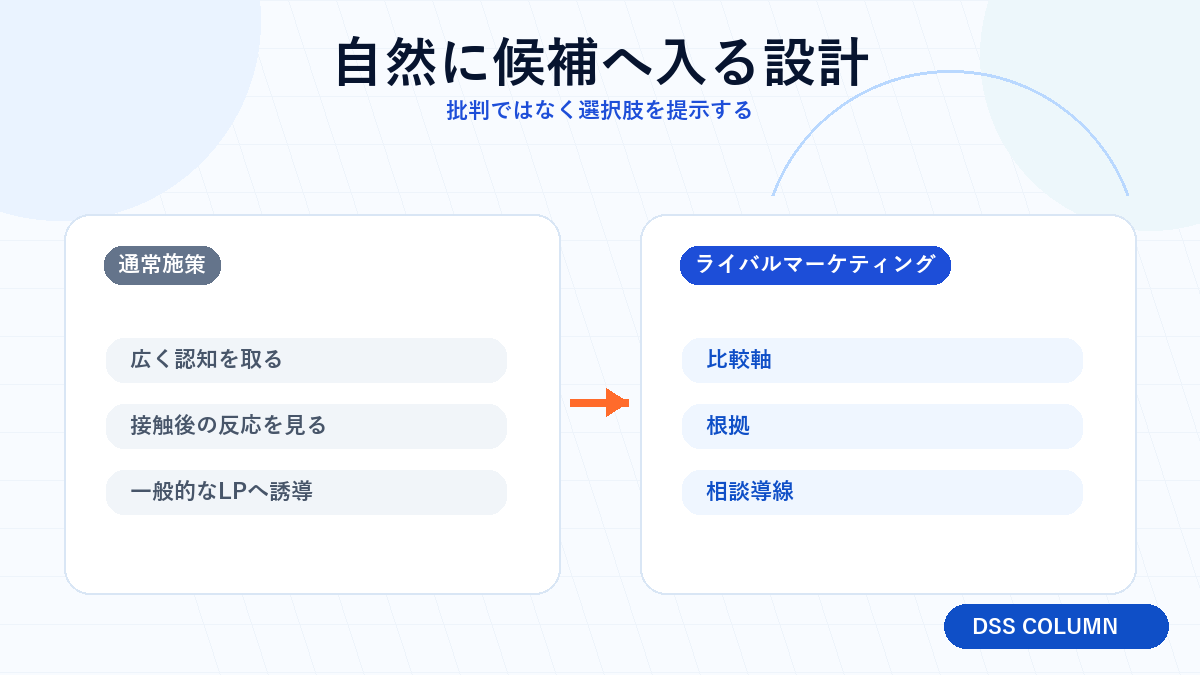 自然に候補へ入る設計の図解 Image 2.0図解