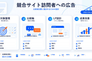 競合サイト訪問者への広告の図解