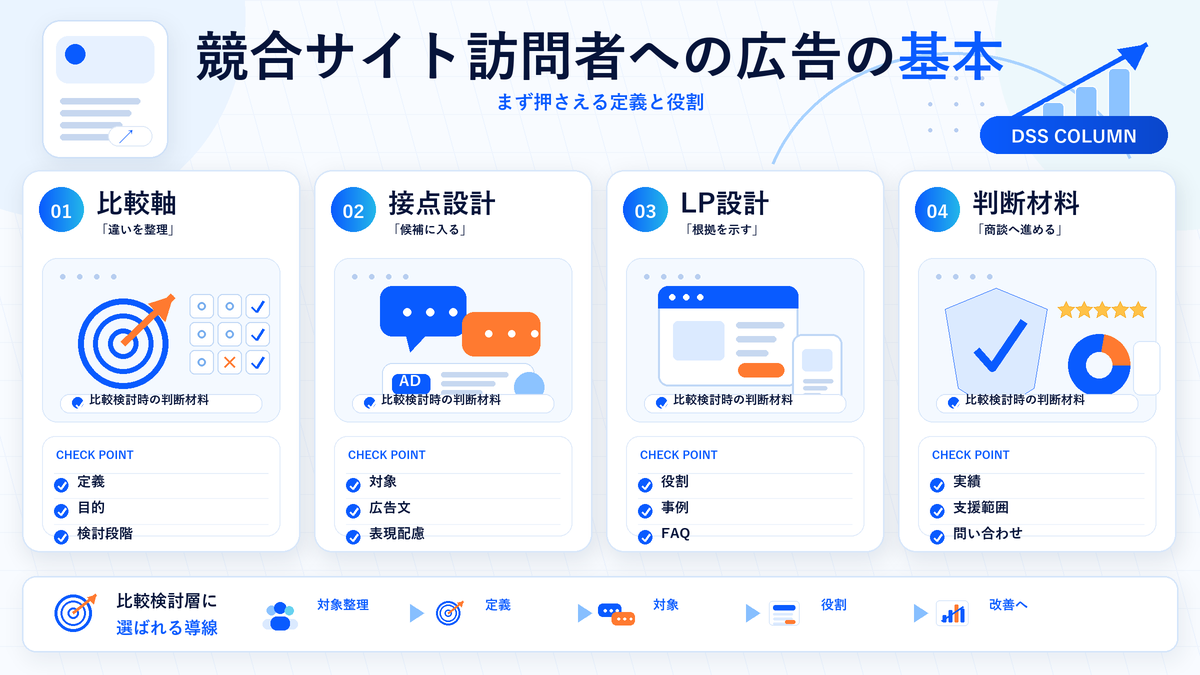 競合サイト訪問者への広告の基本の図解 Image 2.0図解