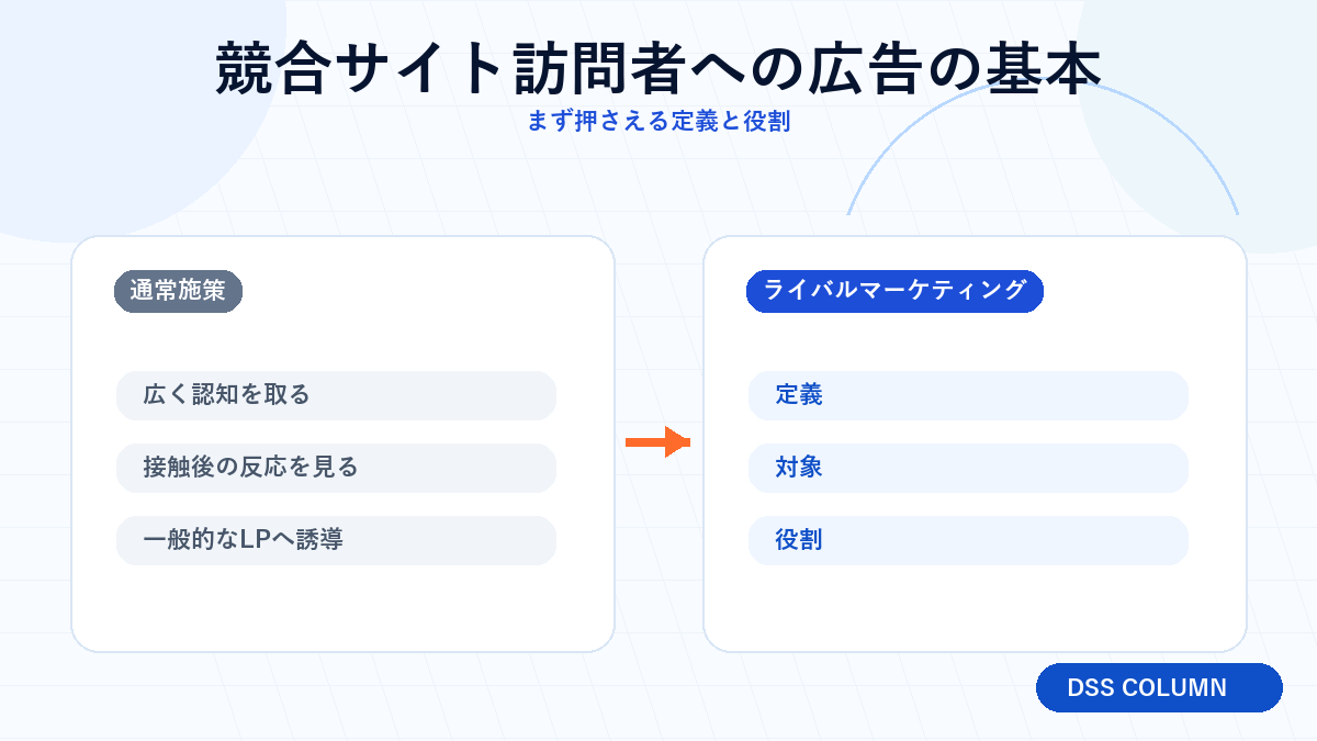 競合サイト訪問者への広告の基本の図解 Image 2.0図解