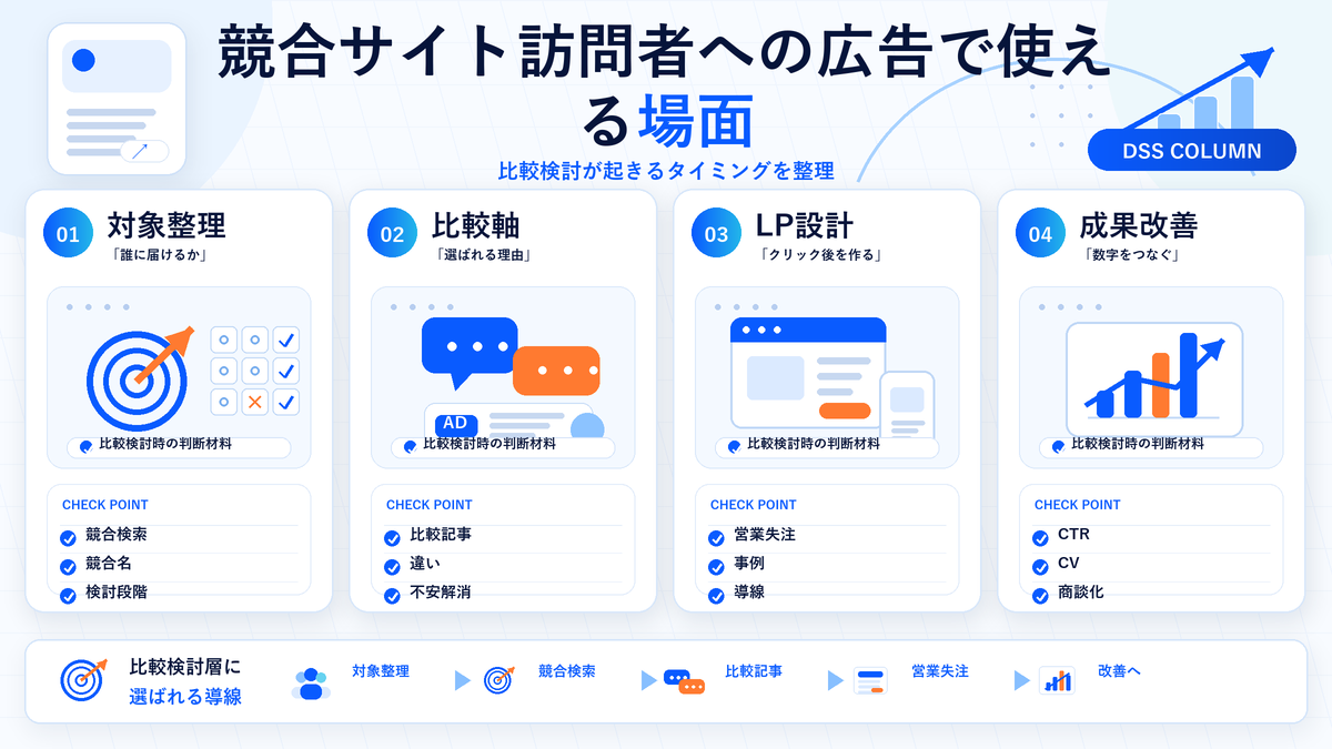 競合サイト訪問者への広告で使える場面の図解 Image 2.0図解