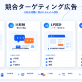 競合ターゲティング広告の図解