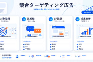 競合ターゲティング広告の図解