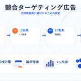 競合ターゲティング広告の図解