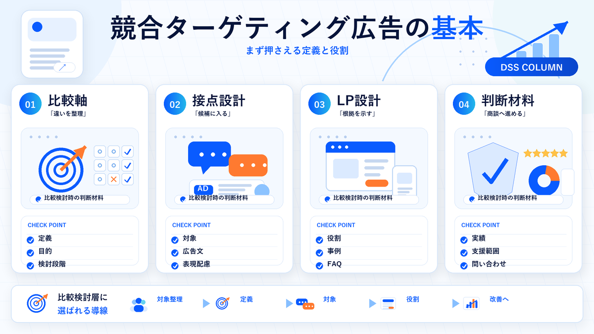 競合ターゲティング広告の基本の図解 Image 2.0図解