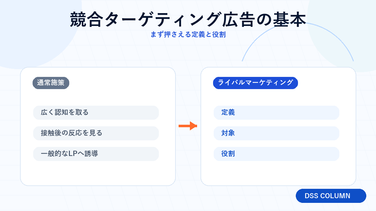 競合ターゲティング広告の基本の図解 Image 2.0図解