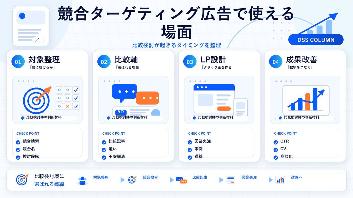 競合ターゲティング広告で使える場面の図解 Image 2.0図解