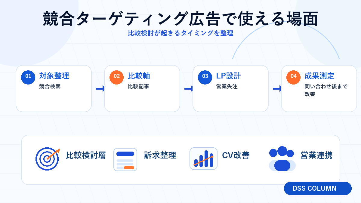 競合ターゲティング広告で使える場面の図解 Image 2.0図解