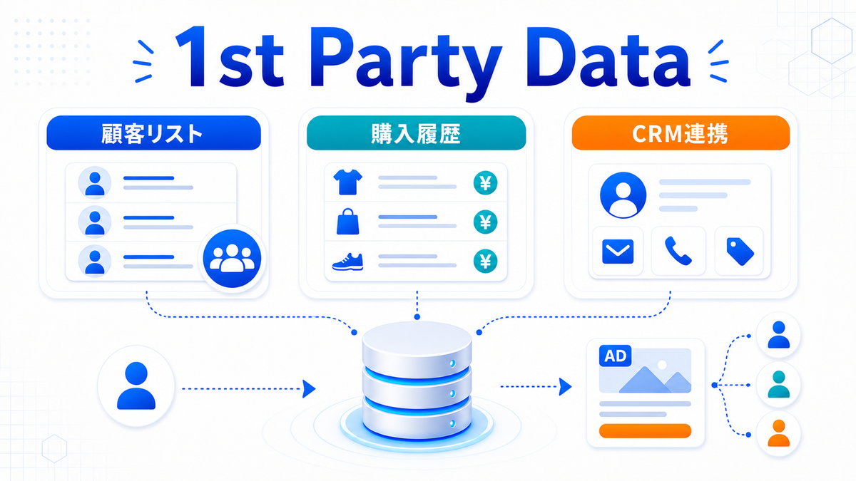 リターゲティングに代わる1st Party Data活用