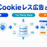 Cookieレス広告とは Cookie規制後のリターゲティング代替手法
