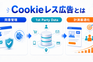 Cookieレス広告とは Cookie規制後のリターゲティング代替手法