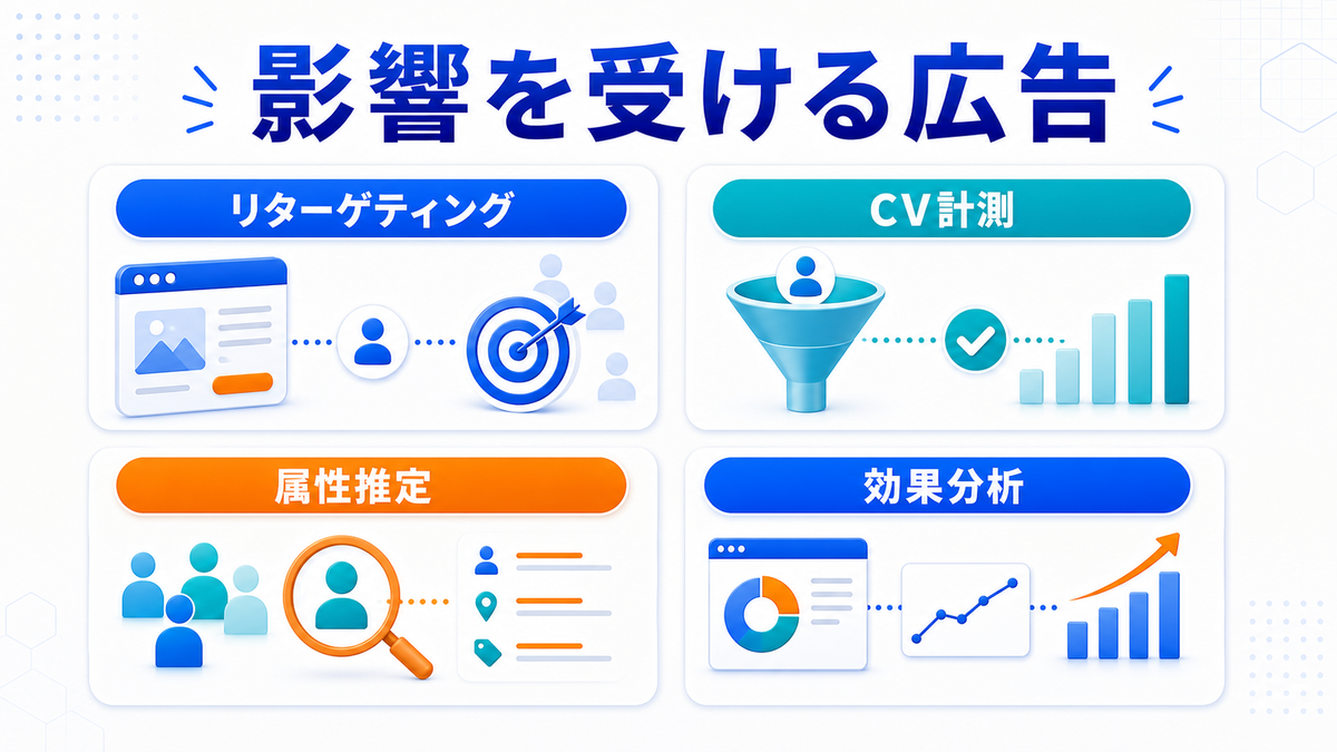 Cookie規制がリターゲティング広告に与える影響