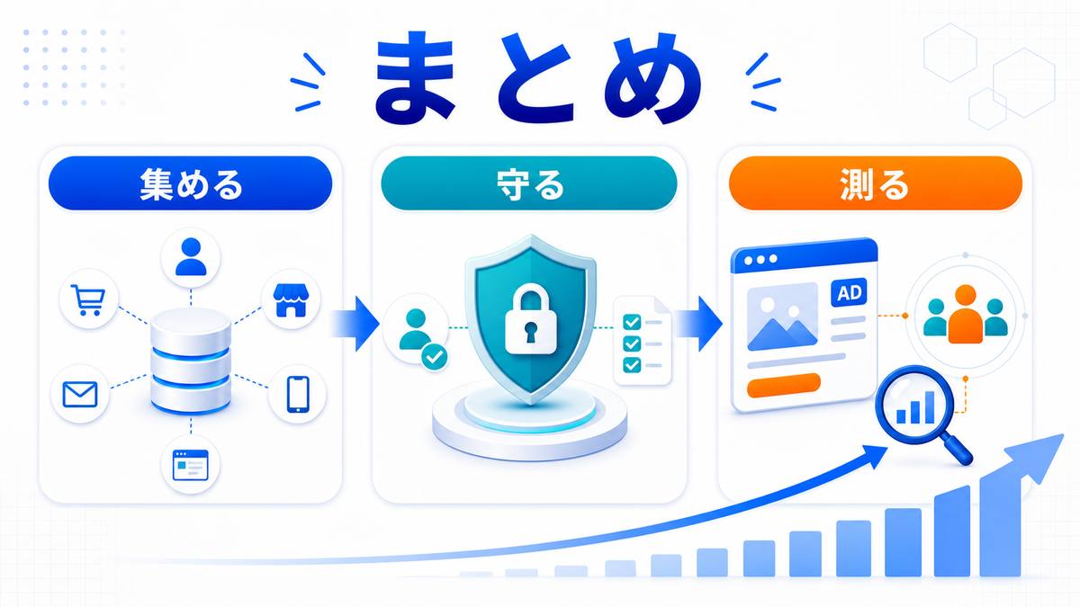 Cookie規制時代のマーケティング戦略 集める 守る 測る