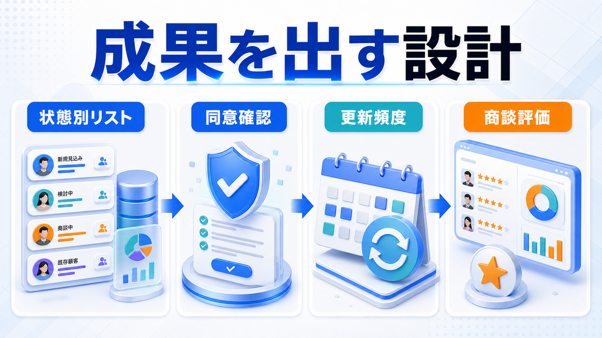 カスタマーマッチで成果を出す設計ポイントのimage2.0図解