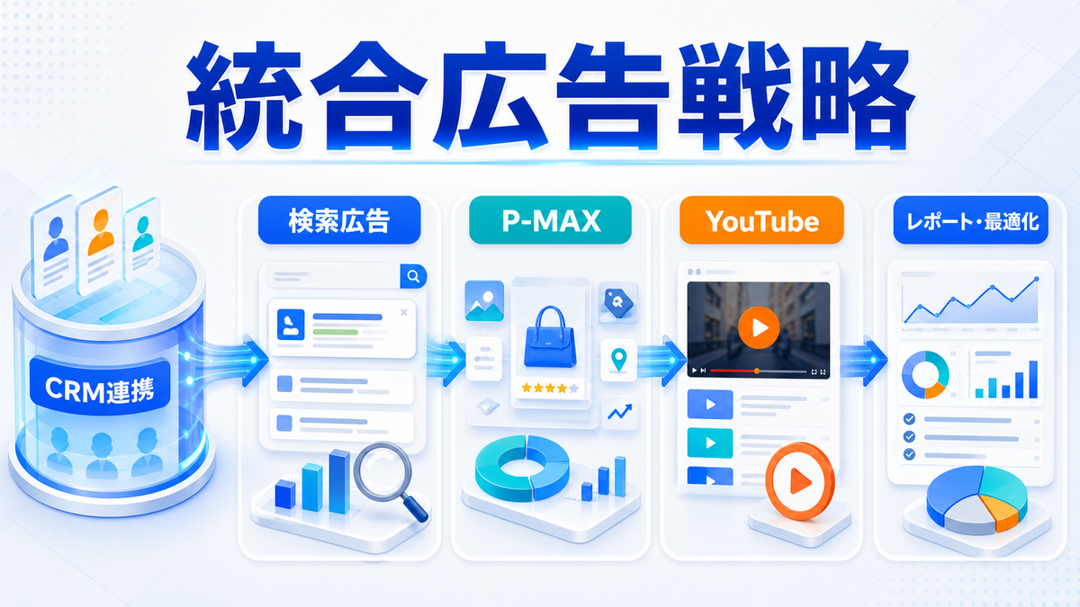 カスタマーマッチを検索PMAXYouTubeにつなげる統合戦略のimage2.0図解