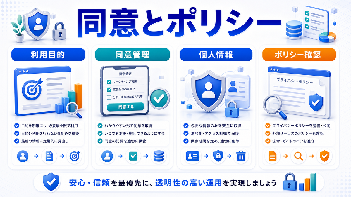 カスタマーマッチの個人情報同意ポリシーを解説するimage2.0図解