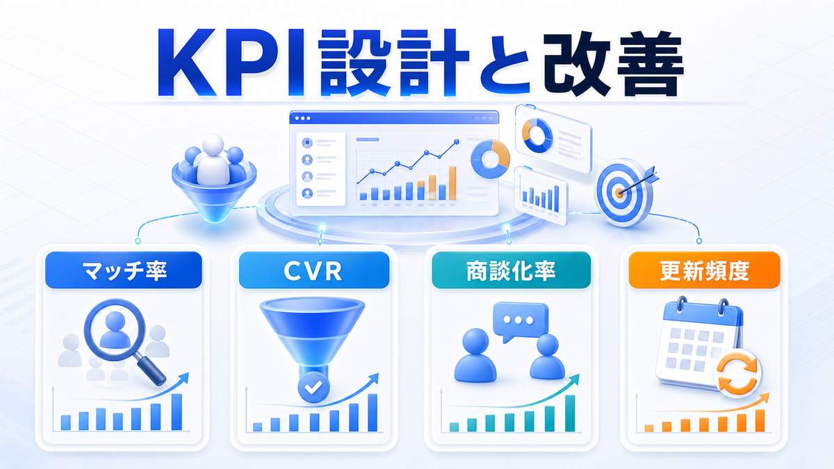 カスタマーマッチの効果測定とKPI設計のimage2.0図解