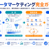 データマーケティング完全ガイド 顧客理解 分析 施策改善 成果測定 Image 2.0図解