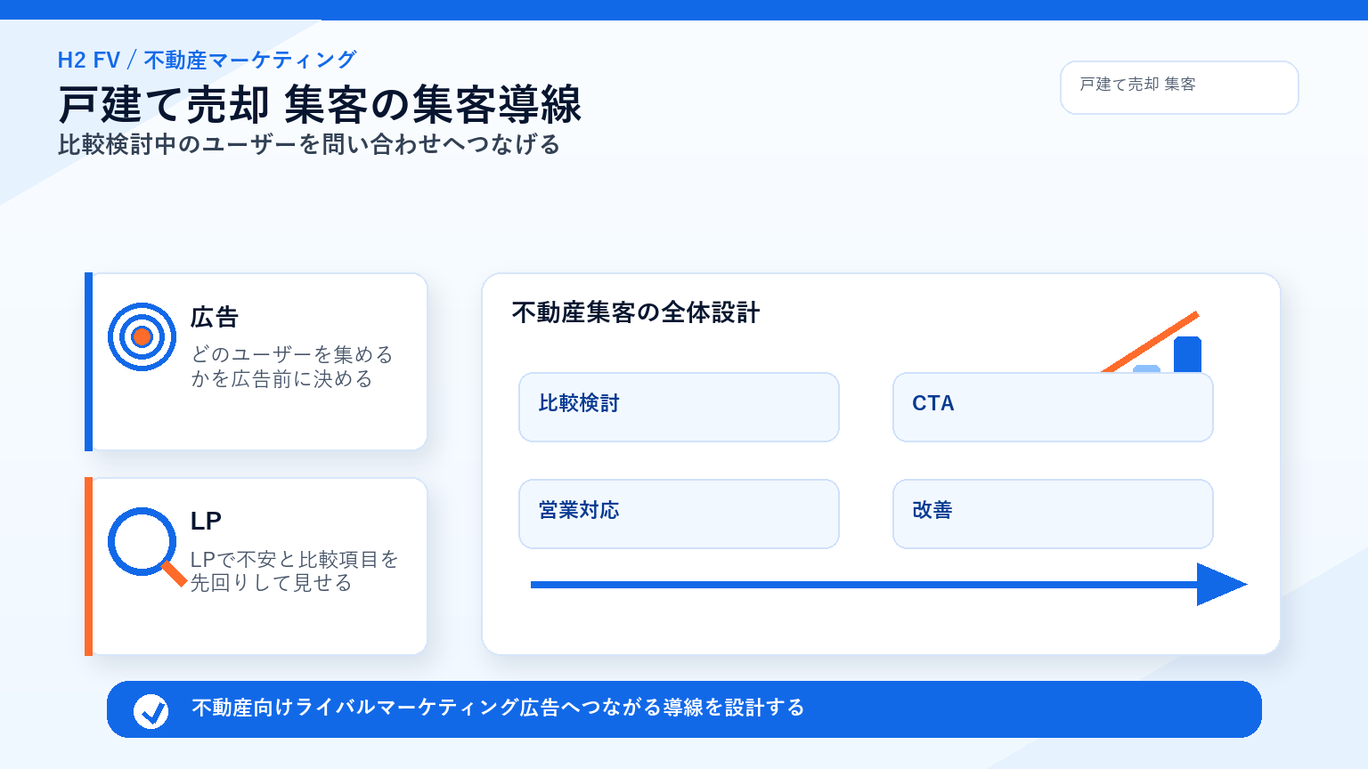 不動産向けライバルマーケティング広告
