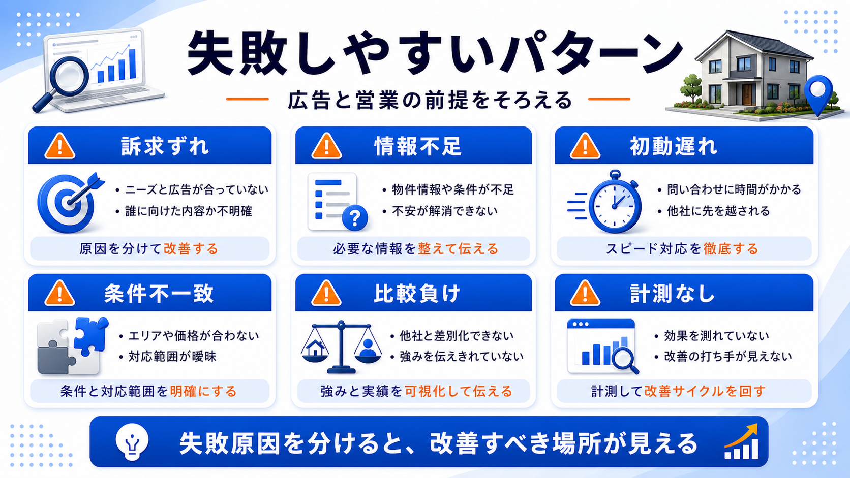失敗しやすいパターンは、広告と営業の前提がずれること 図解