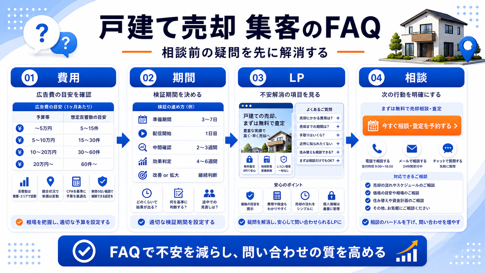 FAQ 図解