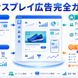ディスプレイ広告完全ガイドを仕組み・メリット・費用・GDN/YDA比較で整理したImage 2.0図解