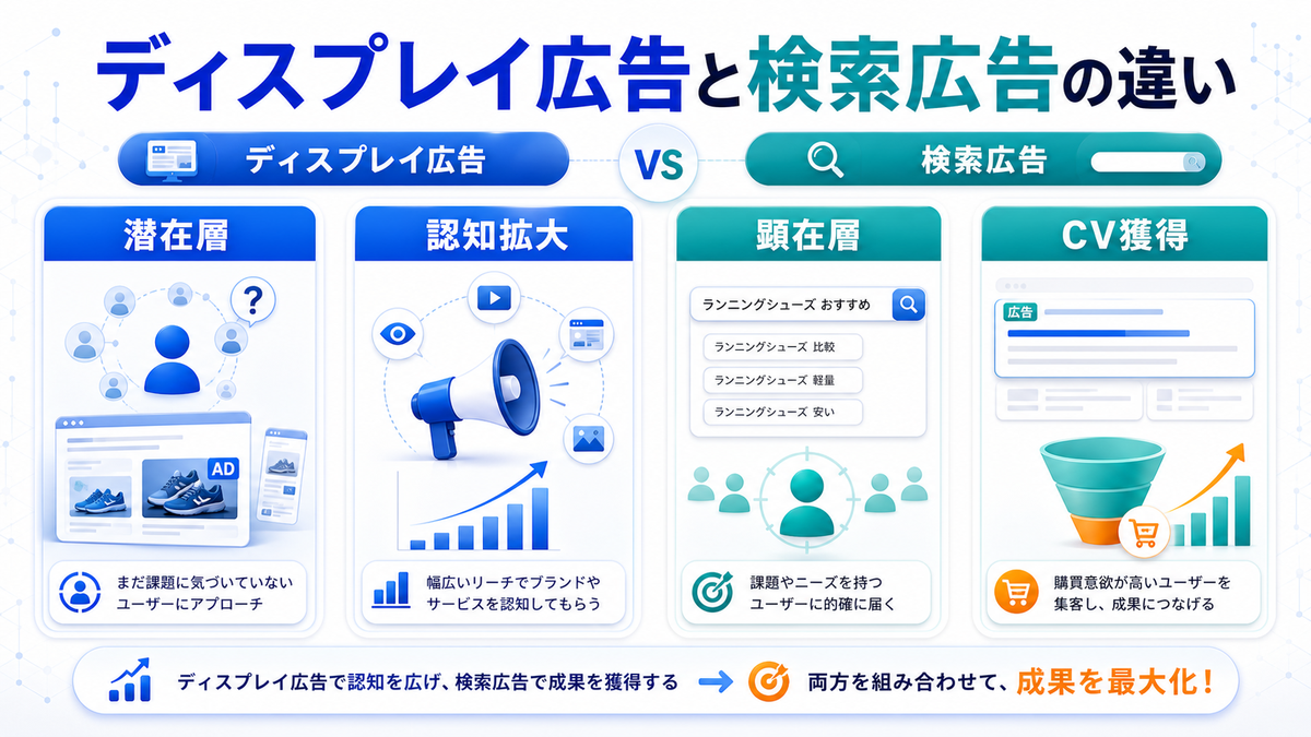 ディスプレイ広告と検索広告の違いを整理したImage 2.0図解