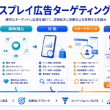 ディスプレイ広告ターゲティングとは何かを属性・興味関心・行動・リターゲティングで整理したImage 2.0図解
