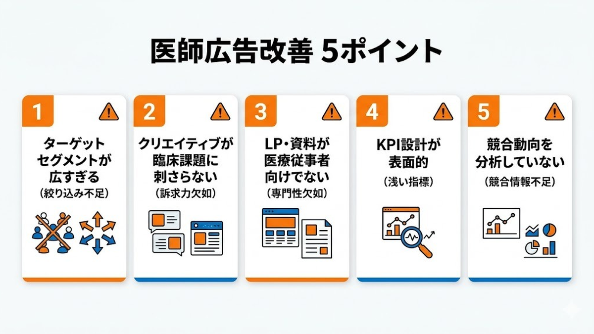 医師広告で効果が出ない時の改善5ポイント Image 2.0図解