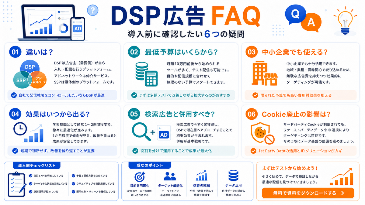 DSP広告に関するよくある質問 FAQ