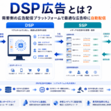 DSP広告とは 需要側広告配信プラットフォームの仕組み