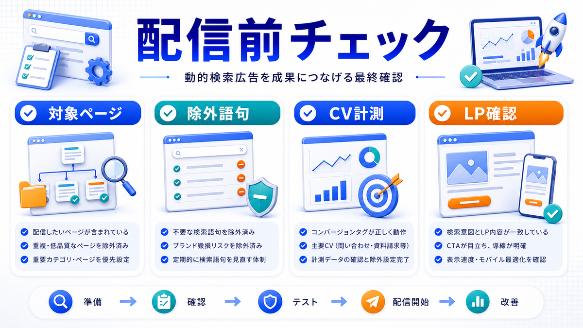 動的検索広告の配信前チェックリストを解説するimage2.0図解