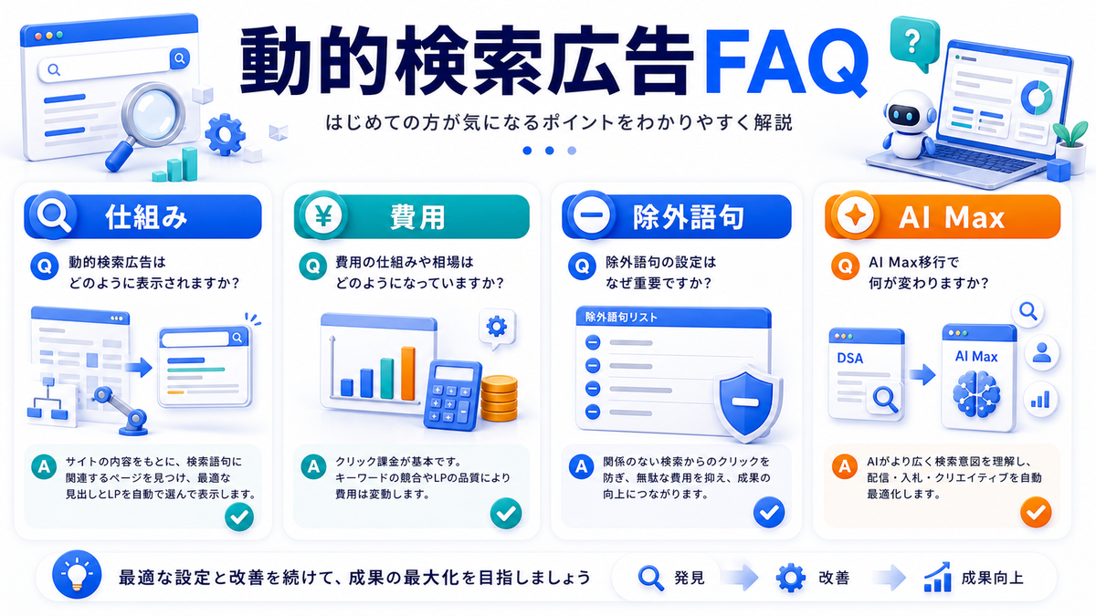 動的検索広告FAQを解説するimage2.0図解