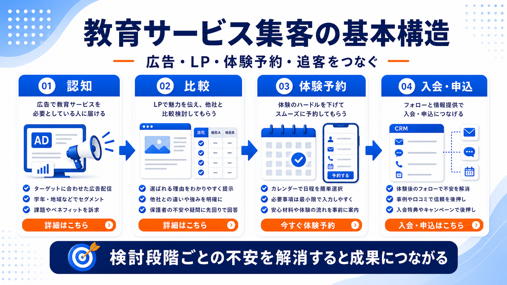 教育業界向けライバルマーケティング広告
