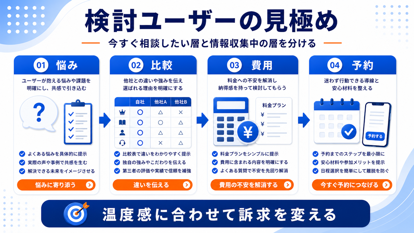 受験対策塾 集客で集めるべきユーザーと避けるべきユーザー 図解