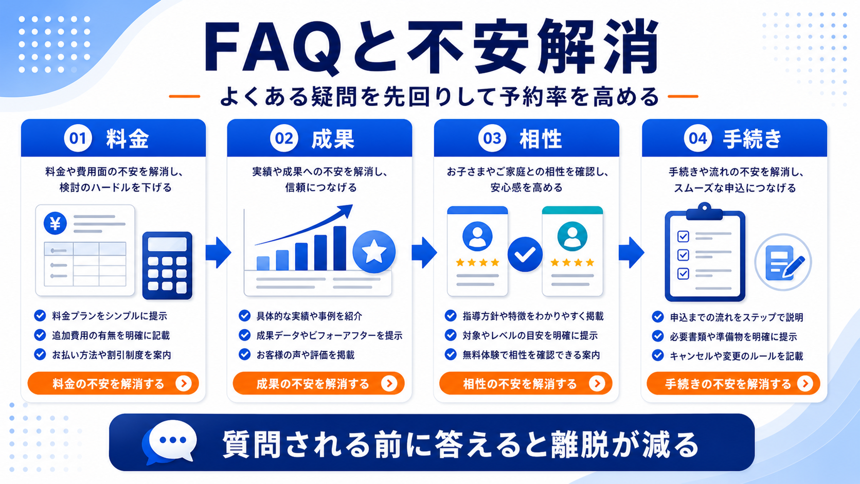 FAQ 図解