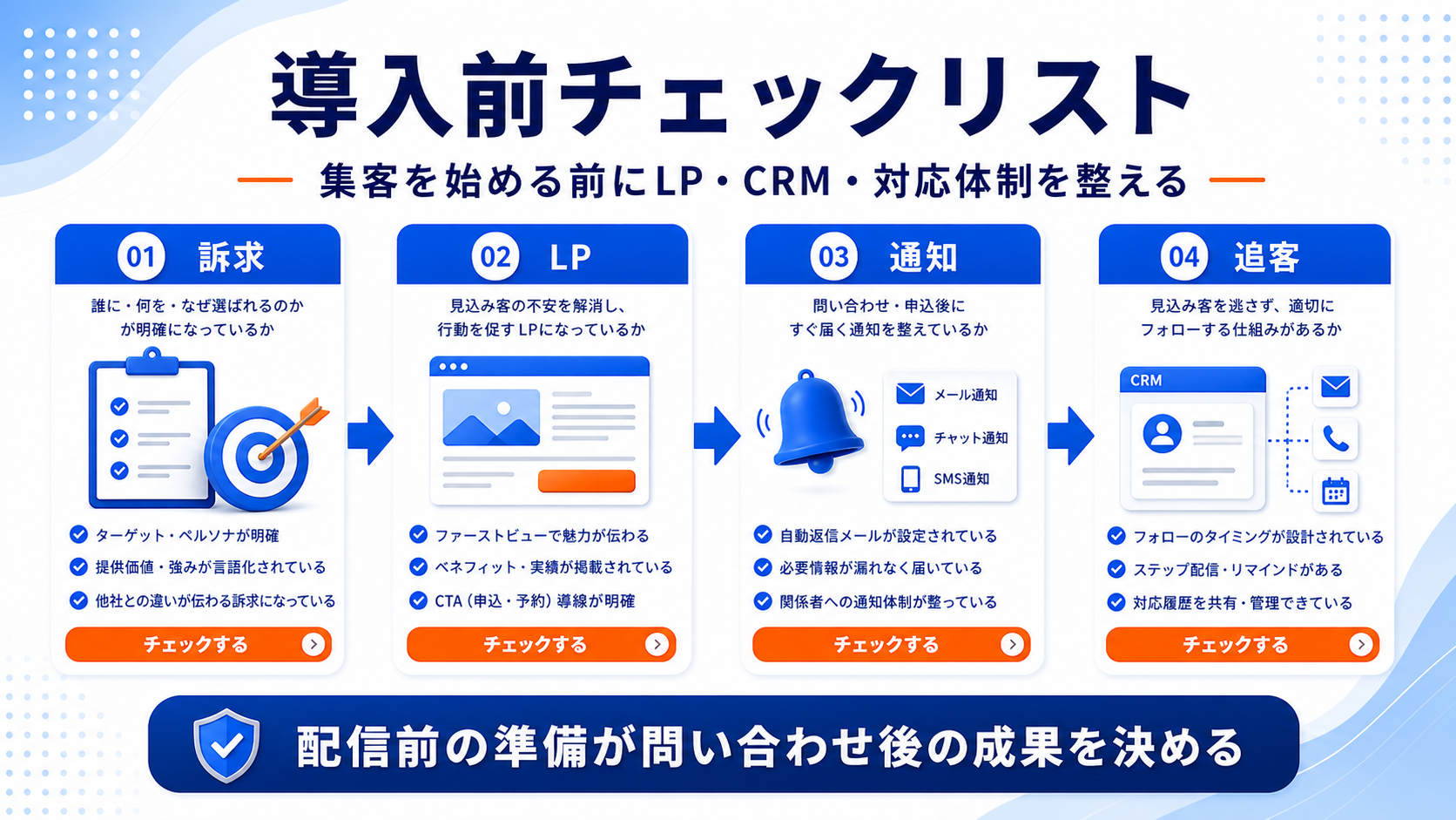 受験対策塾 集客を始める前のチェックリスト 図解