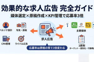 効果的な求人広告 完全ガイド 媒体選定と原稿作成とKPI管理