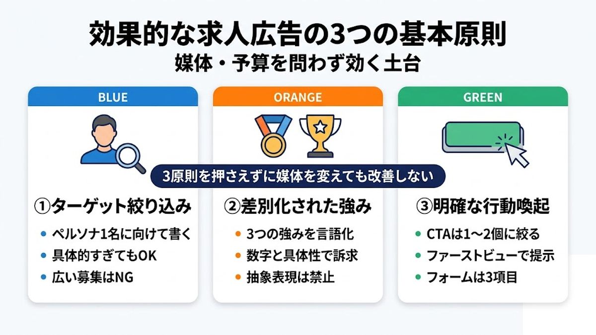 効果的な求人広告の3つの基本原則