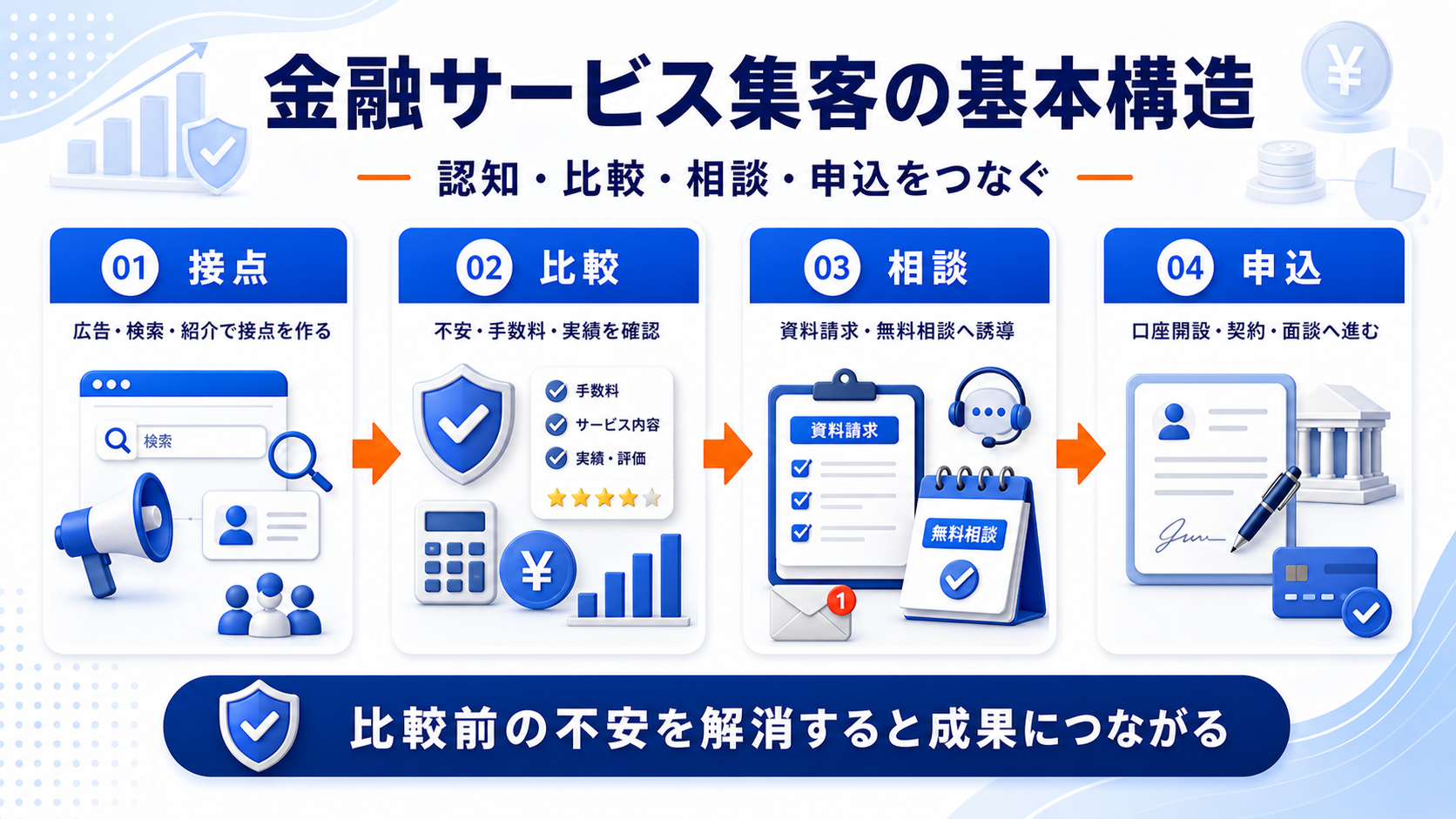 【結論】口座開設 キャンペーンは対象者・判断材料・次の行動を先に決めるの判断ポイントを整理したImage 2.0図解