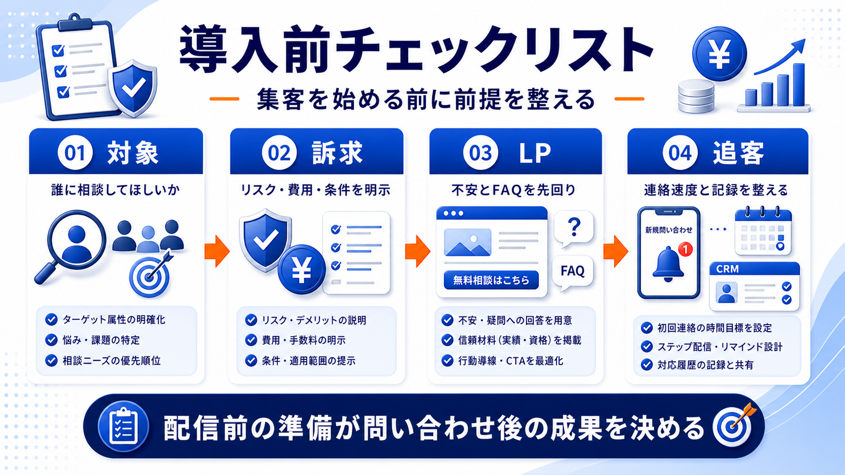証券会社 集客を始める前のチェックリスト 図解