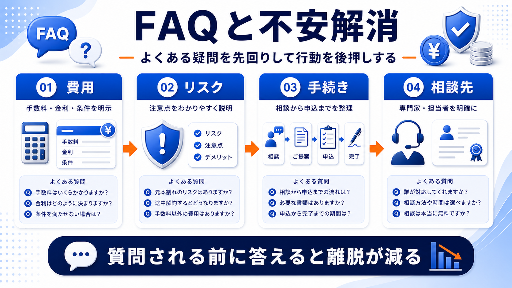FAQ 図解