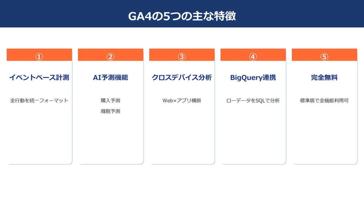 GA4の5つの主な特徴 Image 2.0図解