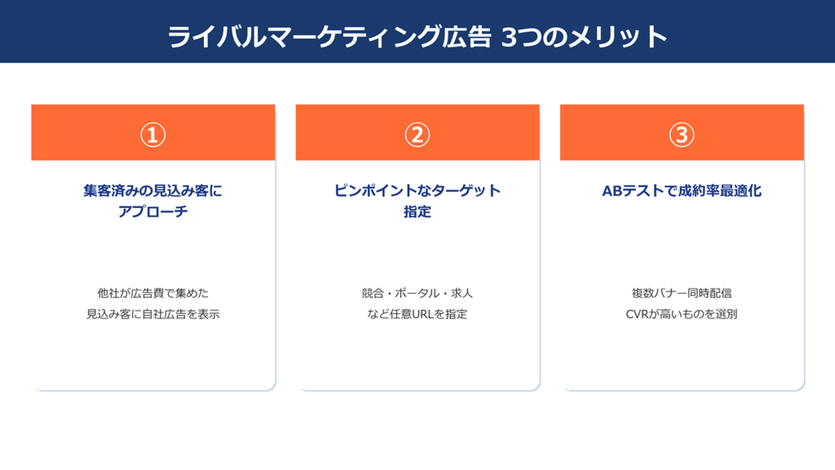 ライバルマーケティング広告3つのメリット Image 2.0図解