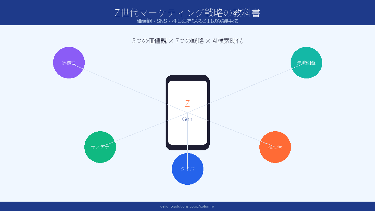 Z世代とは 年齢・人口・購買力の最新データ Image 2.0図解