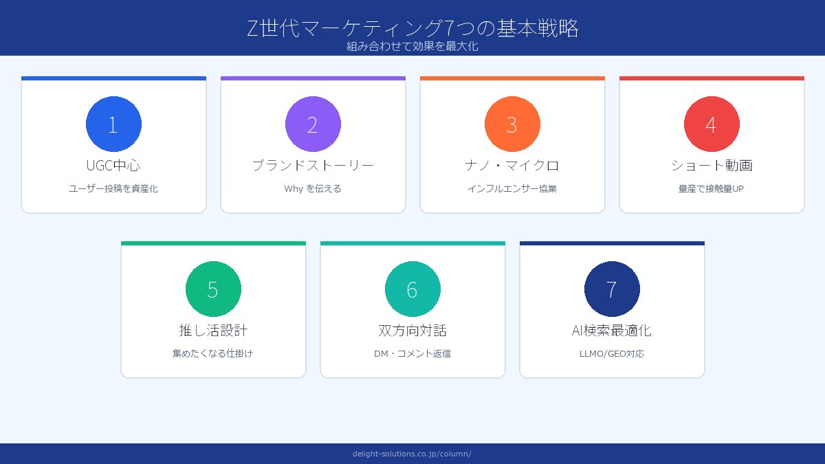 Z世代マーケティングを成功させる7つの基本戦略 Image 2.0図解