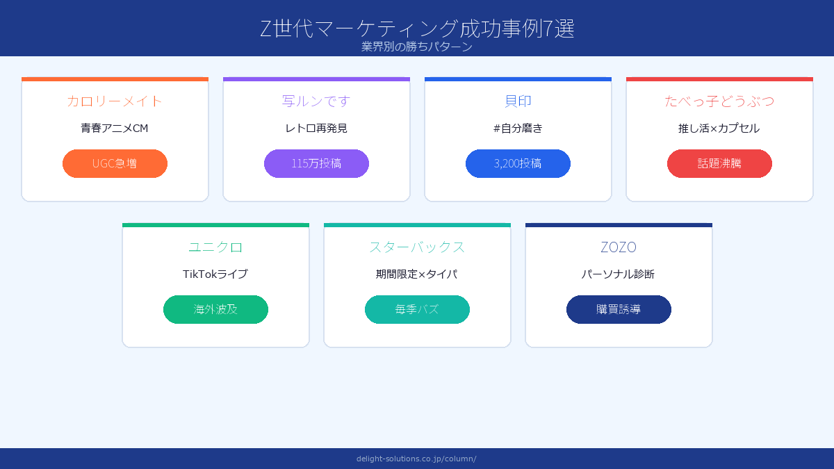 Z世代マーケティング成功事例7選 Image 2.0図解